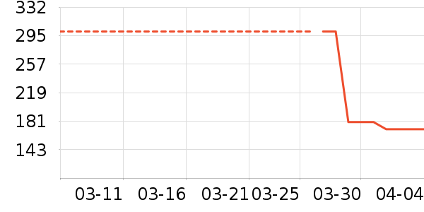 �������������ʷ�۸�