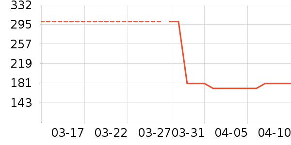 �������������ʷ�۸�