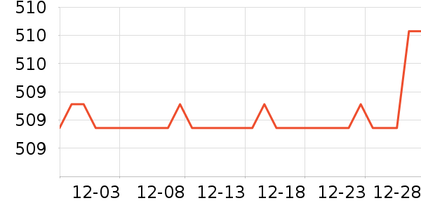 ��������;����ʷ�۸�