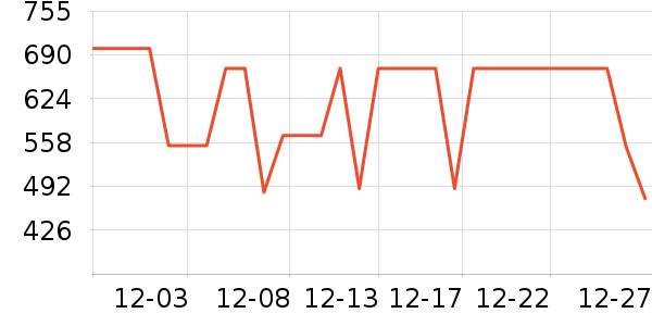 COCO BELLAȹ����ʷ�۸�