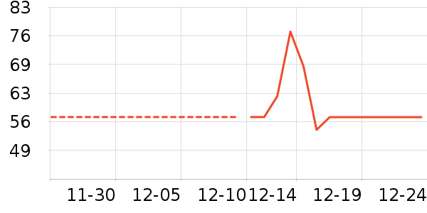 ���������ʷ�۸�