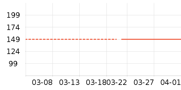 ʨ����Ůʿ����Ь��ʷ�۸�