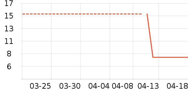 ����/������ʷ�۸�