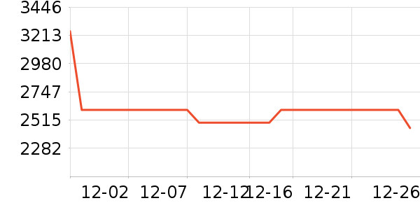 ��ɳ��ɳ����ʷ�۸�