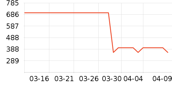 NINETY PERCENT����/������ʷ�۸�