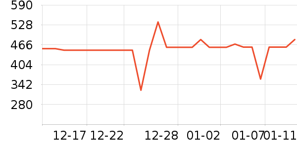 Ӥ�׶�ά����/��������ʷ�۸�