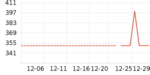 Ůʽ������ʷ�۸�