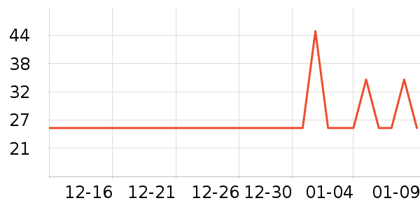 С��ܱ���������ʷ�۸�