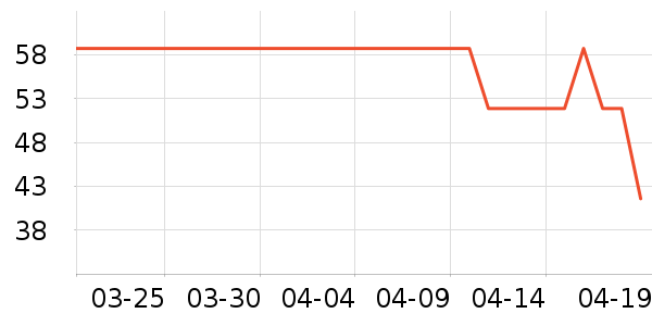 �ǵ��˶�����ʷ�۸�