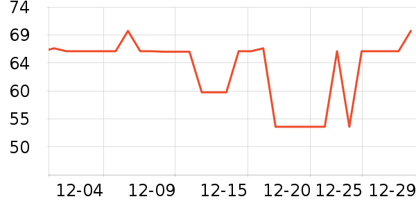 �����ر��±���ʷ�۸�