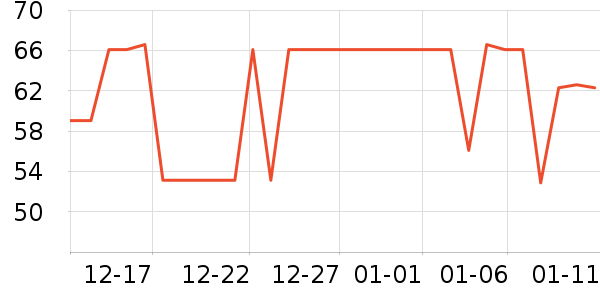 �����ر��±���ʷ�۸�