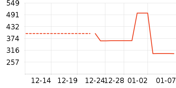 ��ͯ�Ҿ���ʷ�۸�