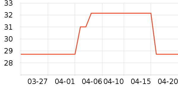 ��Ĥ������ʷ�۸�