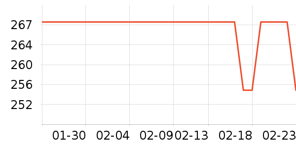 ����ͨ��������ʷ�۸�