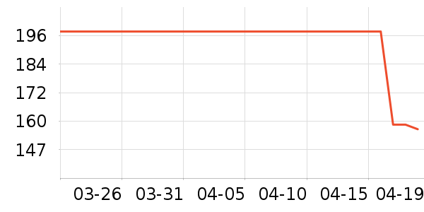 ����֮�����п���ʷ�۸�