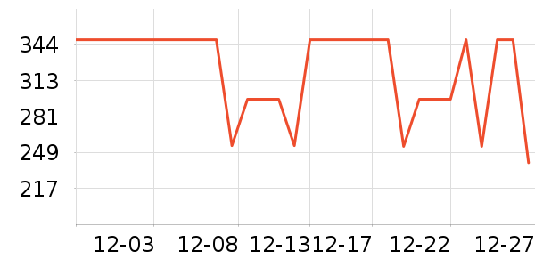 COCO BELLAŮʽ����/������ʷ�۸�