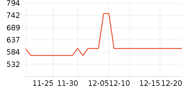 �����ص������ʷ�۸�