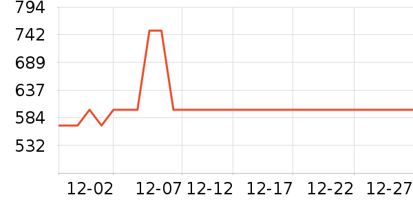 �����ص������ʷ�۸�