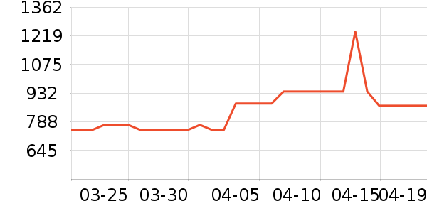 ������ԡ������ʷ�۸�