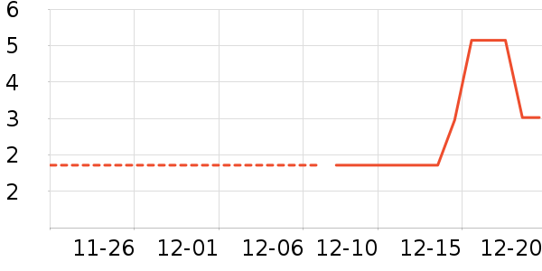 ѧ���ľ���ʷ�۸�