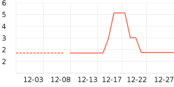 ѧ���ľ���ʷ�۸�