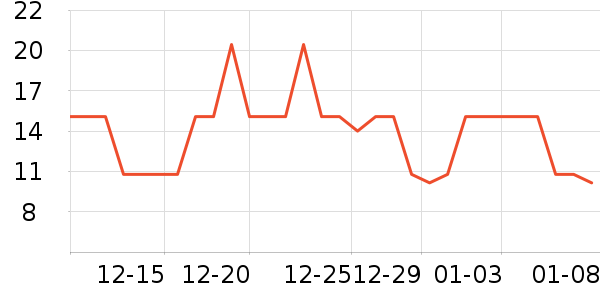 ������ѡ������ζ��ʷ�۸�