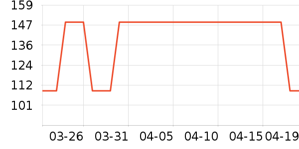 �ز��˶�T��/POLO����ʷ�۸�