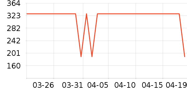 ���Ƕ����˶�Ь��ʷ�۸�