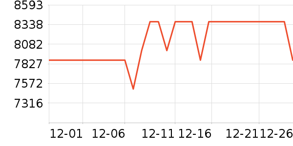 Vidda������ʷ�۸�