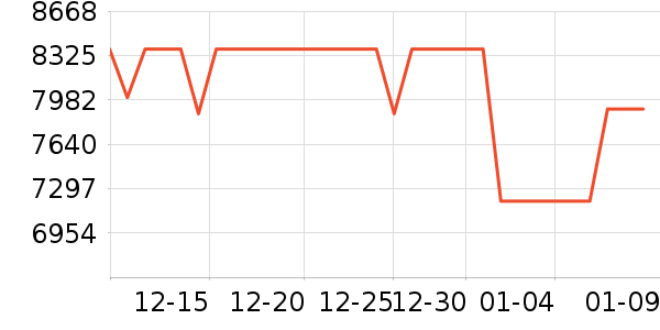 Vidda������ʷ�۸�