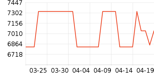 Vidda������ʷ�۸�