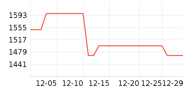 ������Ϸ�豸��ʷ�۸�