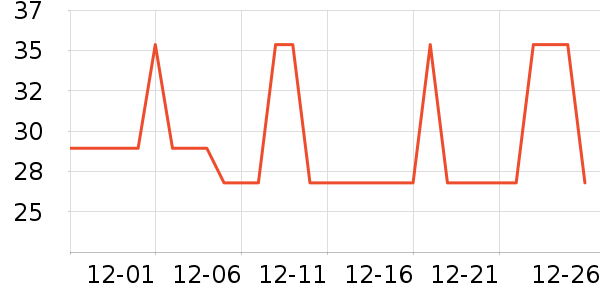 WATCHBOND�ӱ������ʷ�۸�