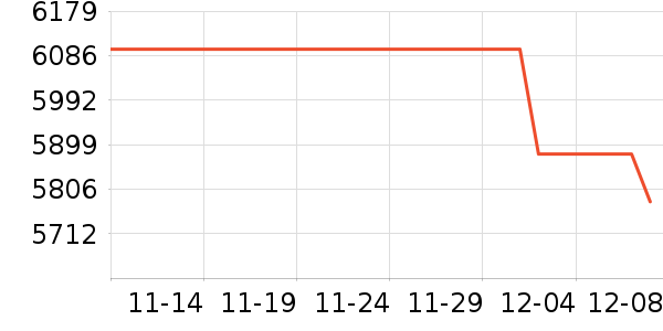 PlayStationϷ豸ʷ۸