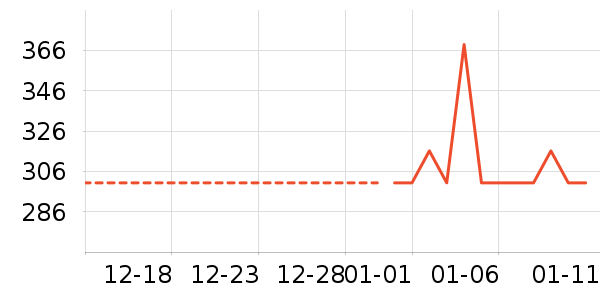 ����¶��ʷ�۸�