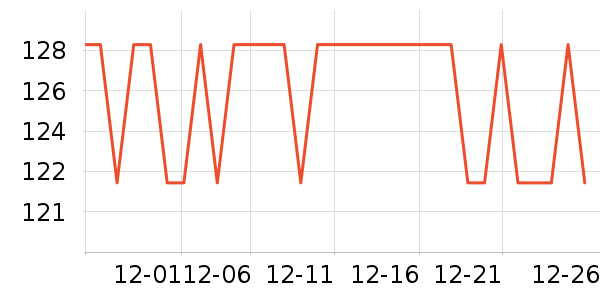 ����ʱ��º���ʷ�۸�