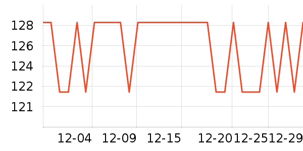 ����ʱ��º���ʷ�۸�