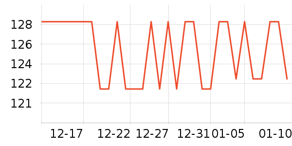 ����ʱ��º���ʷ�۸�