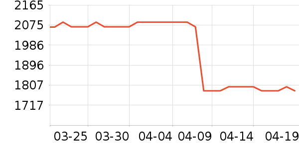΢��������ʷ�۸�