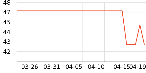 ���ų�������־��ʷ�۸�