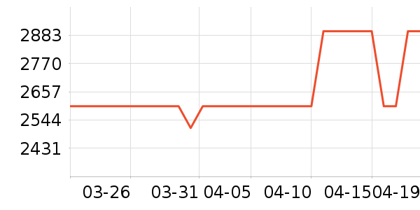 С���ֻ���ʷ�۸�