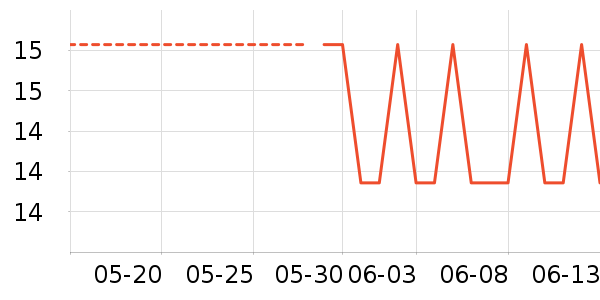 SUN CLARA������ʷ�۸�