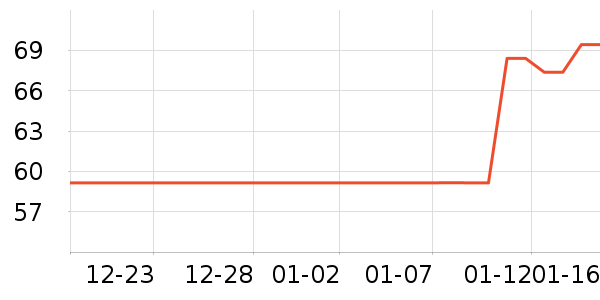 ��Դ�ٴ�������Ʒ��ʷ�۸�