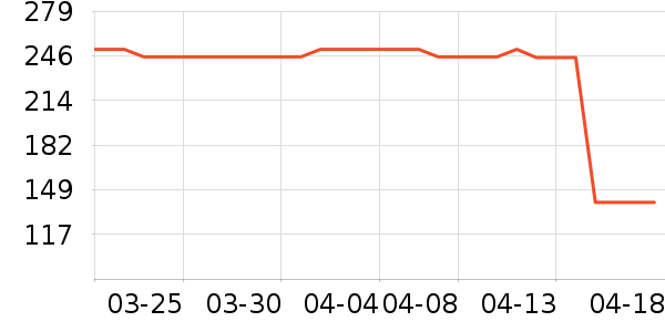 Ůʽ����/�޷���ʷ�۸�