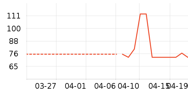 ʮ�µ�������ʷ�۸�