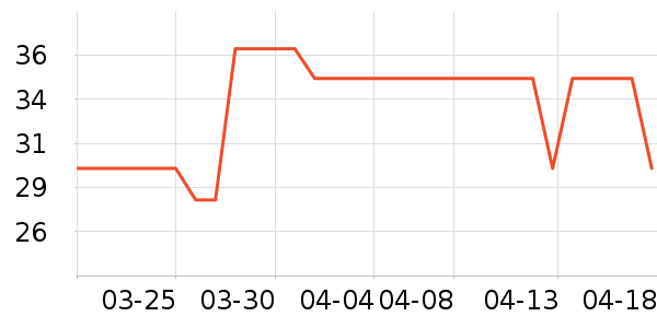 ά���ֽ��ʷ�۸�