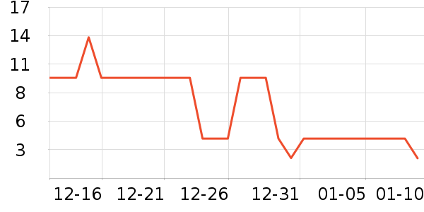 ������ϱ��ɻ���ʷ�۸�