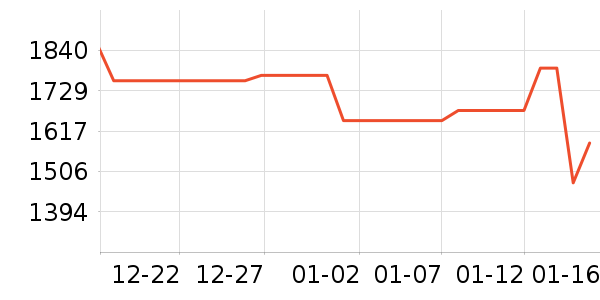 ͶӰ����ʷ�۸�