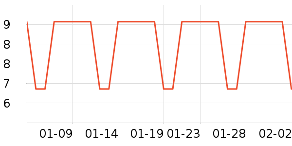 ��־��ʷ�۸�