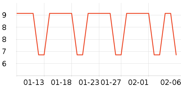 ��־��ʷ�۸�